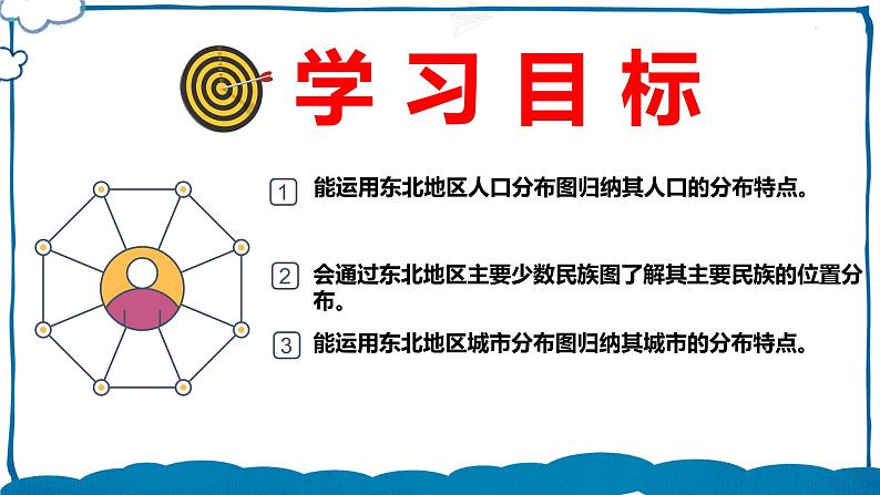 湘教版地理八年级下册 6.2 东北地区的人口与城市分布 课件03