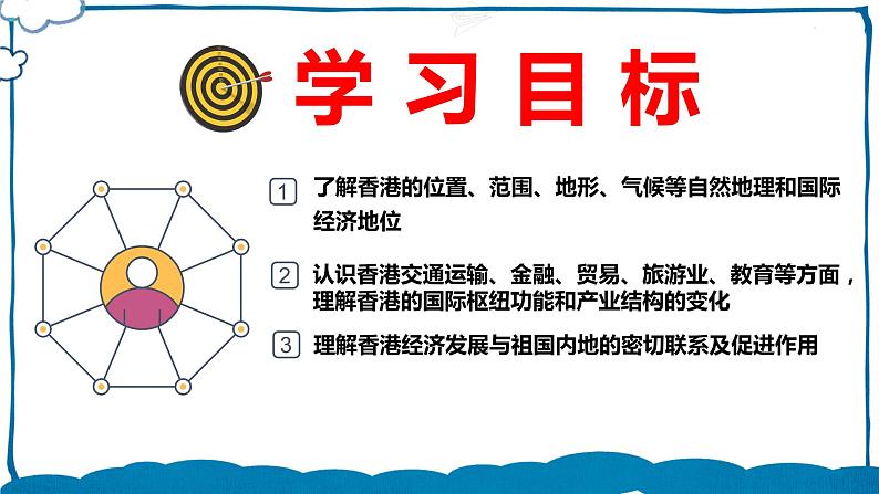 湘教版地理八年级下册 7.1香港特别行政区的国际枢纽功能 课件第5页