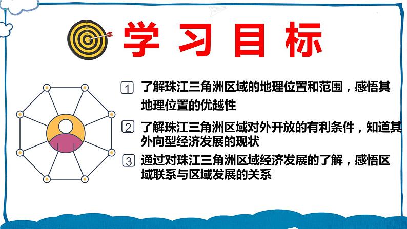 湘教版地理八年级下册 7.3 珠江三角洲区域的外向型经济 课件第4页