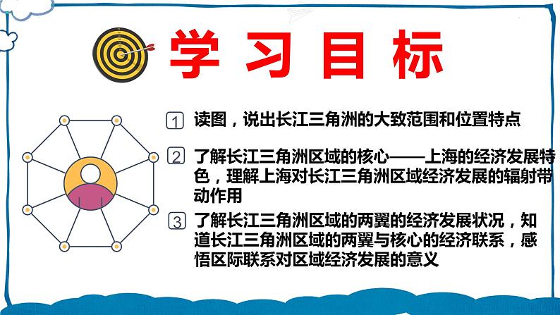 湘教版地理八年级下册 7.4 长江三角洲区域的内外联系 课件第4页