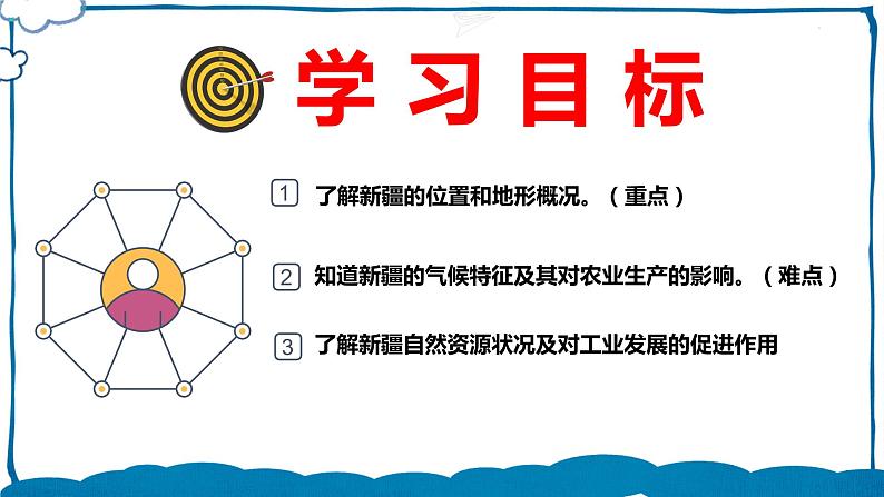 湘教版地理八年级下册 8.3新疆维吾尔自治区的地理概况与区域开发(第1课时） 课件第6页