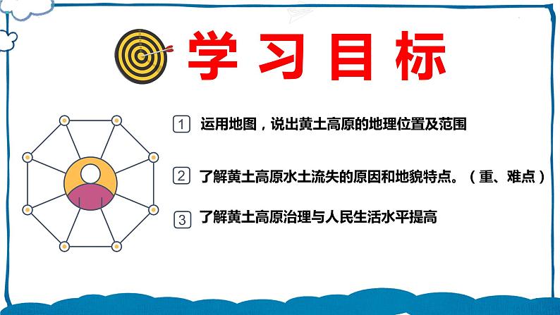 湘教版地理八年级下册 8.5 黄土高原的区域发展与居民生活 课件+视频素材02