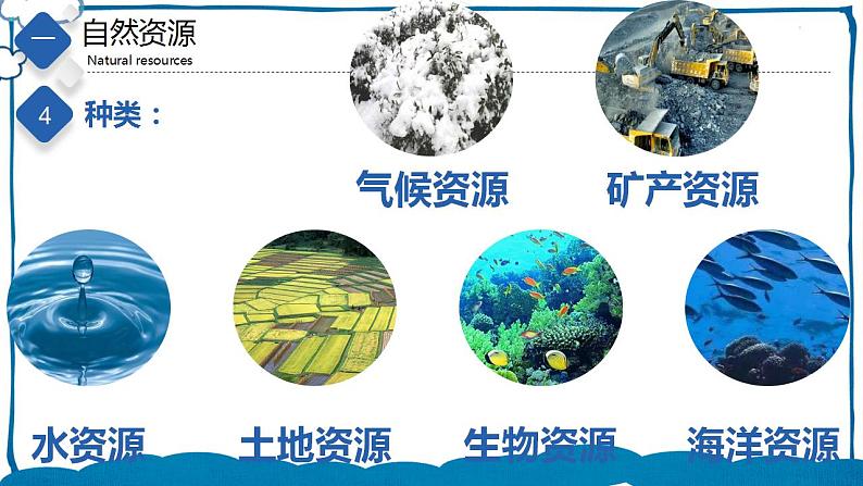 中图版地理七年级下册 4.1  水资源及其开发利用 课件第8页