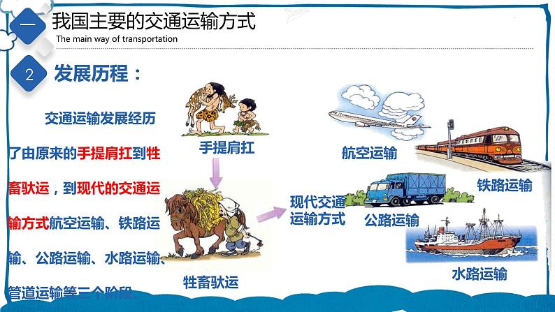 中图版地理七年级下册 4.4  交通运输 课件+同步练习04