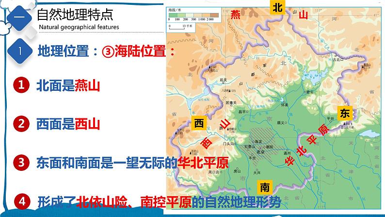 中图版地理七年级下册 7.1  首都北京 课件+同步练习05