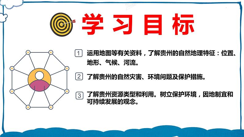 湘教版地理八年级下册 8.4 贵州省的环境保护和资源利用 课件第2页