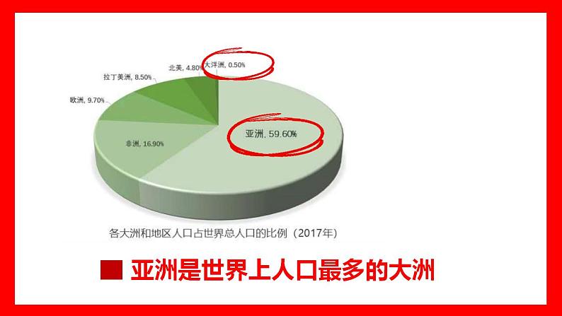 中图版地理八年级下册 5.2亚洲的人文环境和地域差异 课件第3页