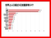 中图版地理八年级下册 5.2亚洲的人文环境和地域差异 课件+同步练习