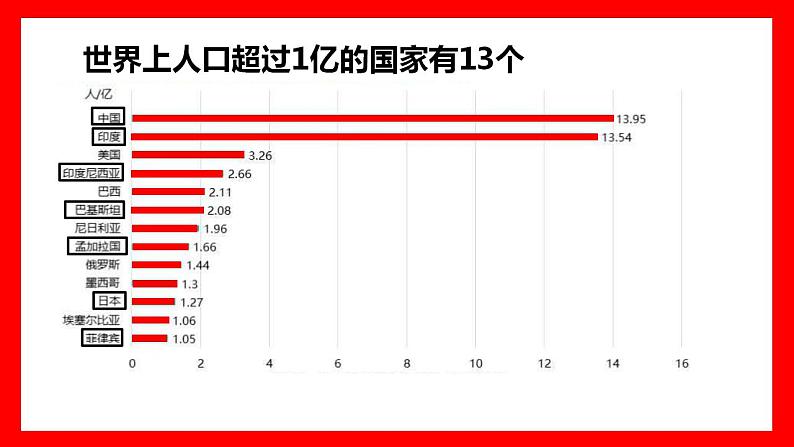 中图版地理八年级下册 5.2亚洲的人文环境和地域差异 课件第5页