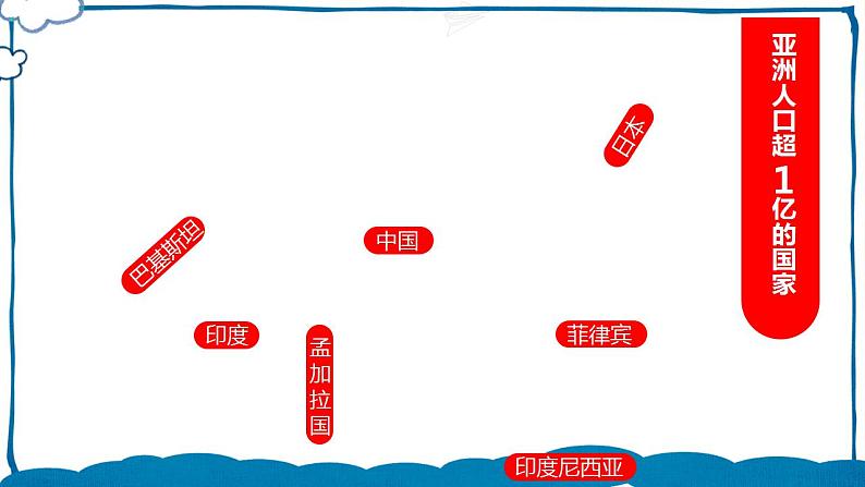 中图版地理八年级下册 5.2亚洲的人文环境和地域差异 课件第6页