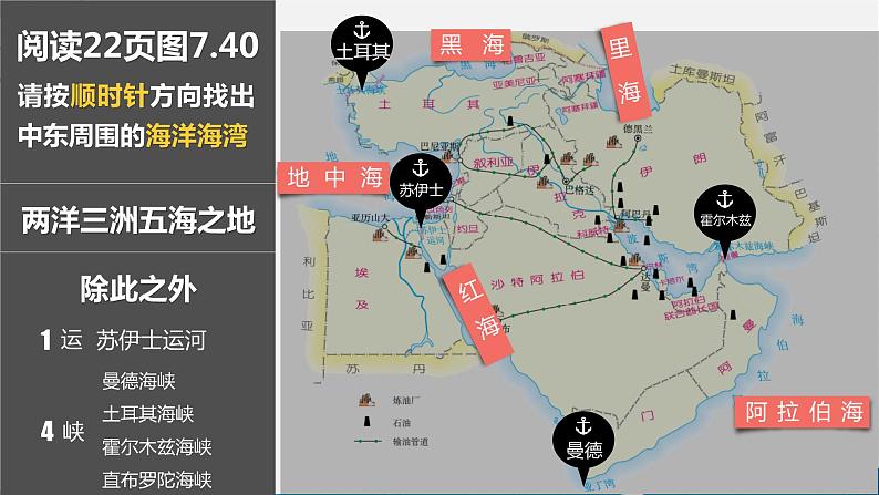 中图版地理八年级下册 6.2中东 课件+同步练习05