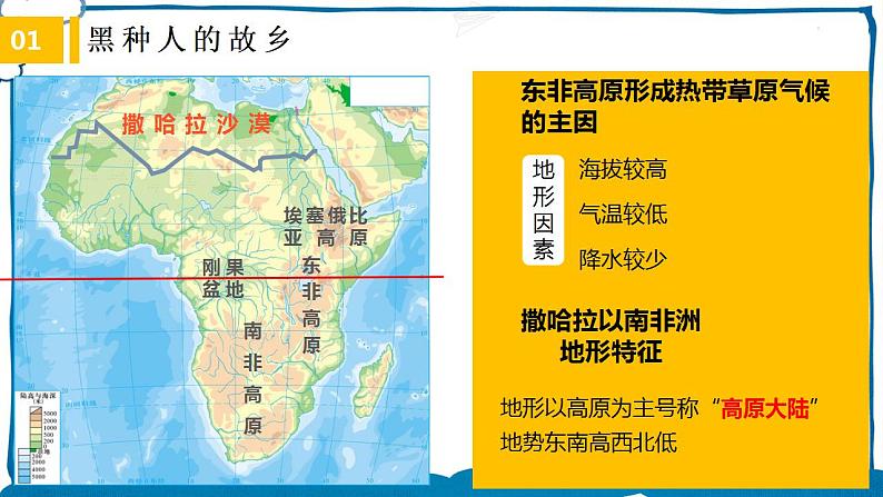 中图版地理八年级下册 6.4撒哈拉以南非洲 课件第6页