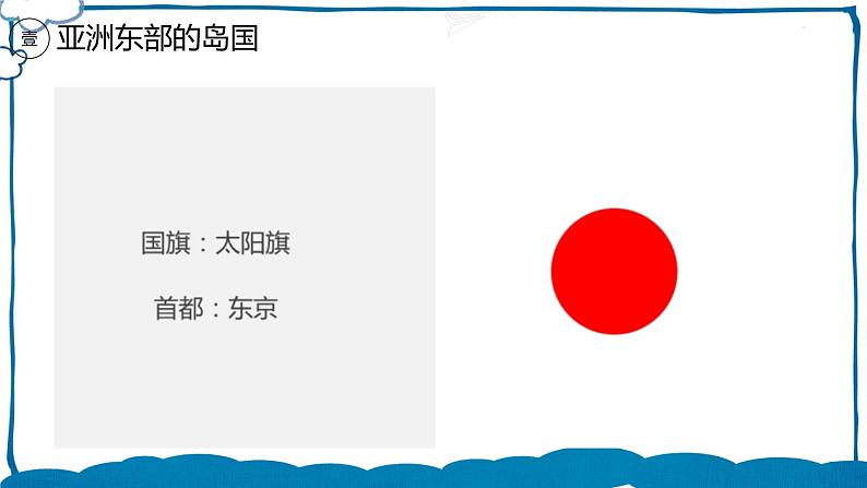 中图版地理八年级下册 7.1日本 课件第4页