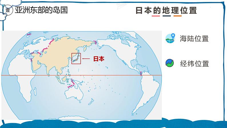 中图版地理八年级下册 7.1日本 课件第5页