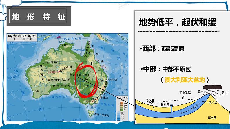 中图版地理八年级下册 7.3澳大利亚 课件第8页