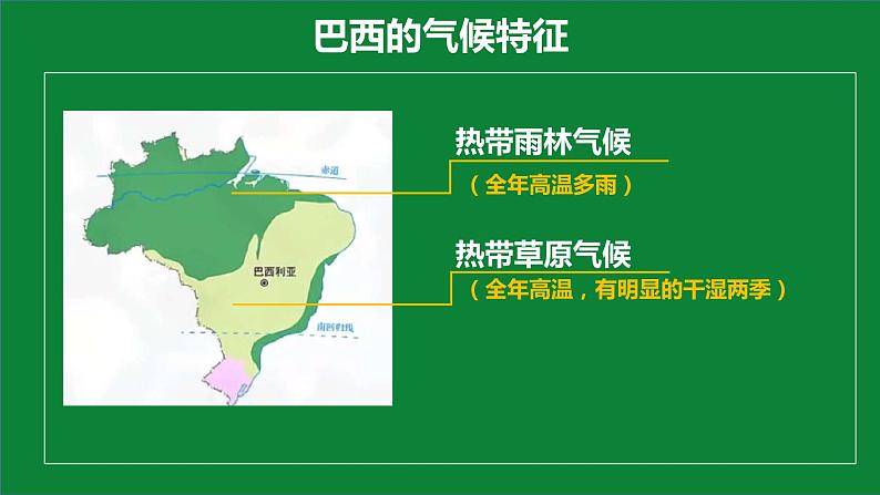 中图版地理八年级下册 7.4巴西 课件+同步练习08