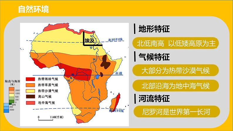 中图版地理八年级下册 7.6走进埃及 课件+同步练习08