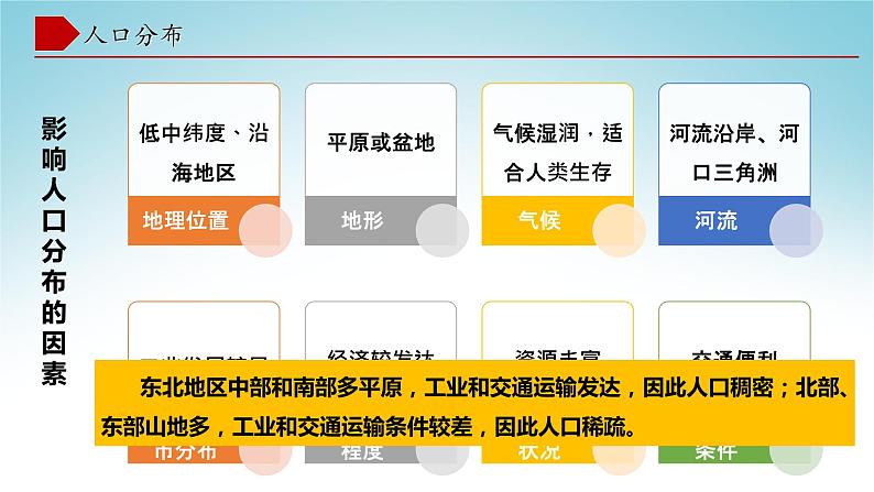 6.2东北地区的人与城市分布（第1课时）（课件）-八年级地理下册同步优质备课包课件+教案+练习（湘教版）07