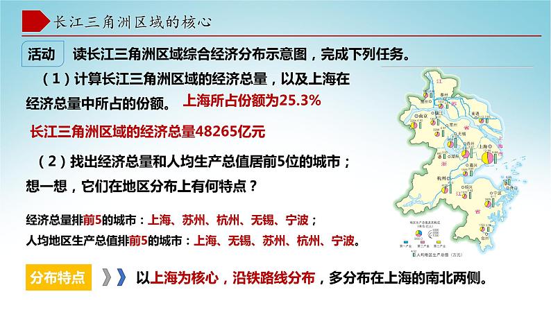 7.4长江三角洲区域的内外联系（第2课时）（课件）-八年级地理下册同步优质备课包课件 教案 练习（湘教版）06