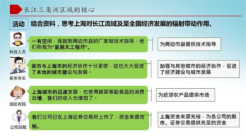 7.4长江三角洲区域的内外联系（第2课时）（课件）-八年级地理下册同步优质备课包课件 教案 练习（湘教版）08