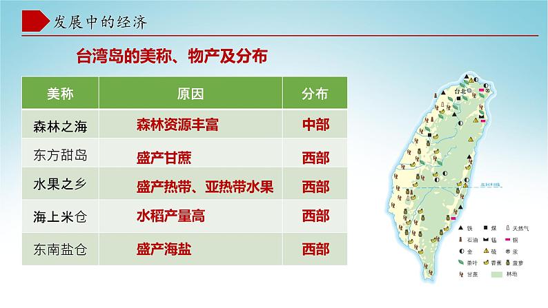 8.2台湾省的地理环境与经济发展（第2课时）（课件）-八年级地理下册同步优质备课包课件+教案+练习（湘教版）07
