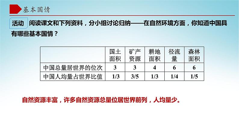 第九章 建设永续发展的美丽中国（课件）-八年级地理下册同步优质备课包课件 教案 练习（湘教版）第7页