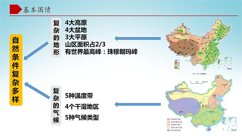 第九章 建设永续发展的美丽中国（课件）-八年级地理下册同步优质备课包课件 教案 练习（湘教版）第8页