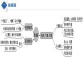 秘籍06 认识地区（课件）-备战2023年中考地理抢分秘籍