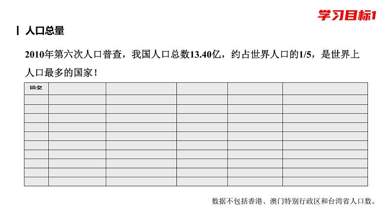 1.2人口-八年级上册同步优质课件（人教版）第3页