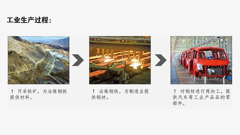 4.3工业-八年级上册同步优质课件（人教版）第4页