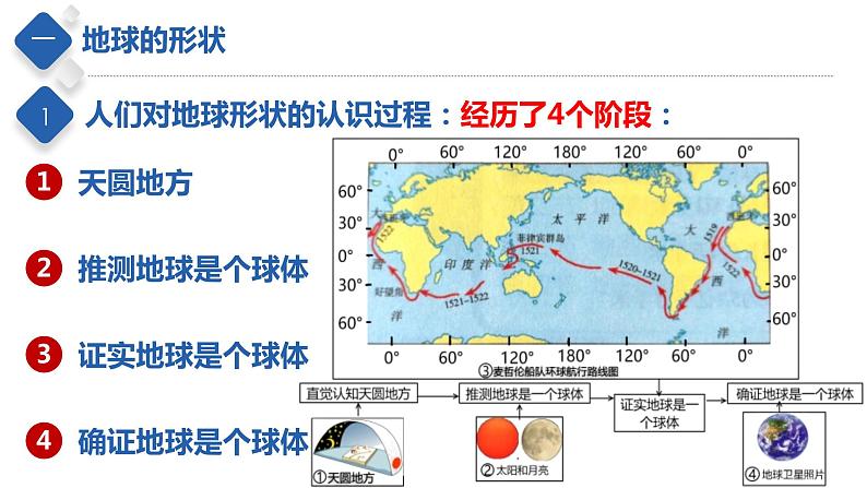 专题01 地球和地球仪（课件）-【聚焦中考】2023年中考地理一轮复习课件+背诵要点+专项训练第6页