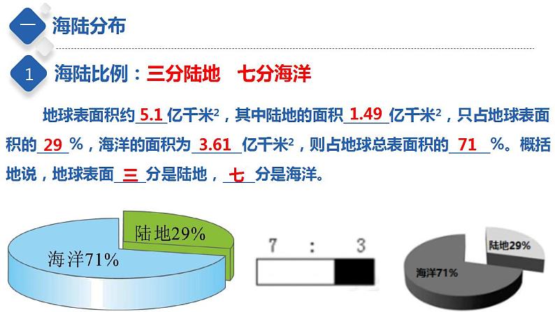 专题04  陆地和海洋（课件）-【聚焦中考】2023年中考地理一轮复习课件+背诵要点+专项训练第8页