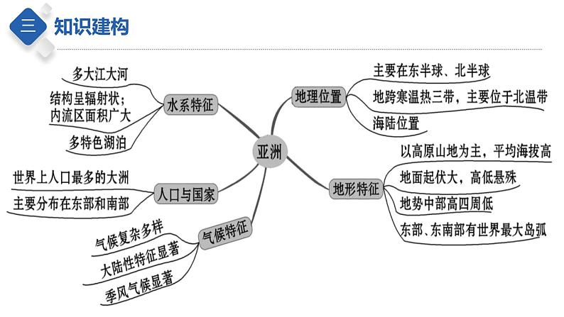 专题08  认识大洲：亚洲及欧洲（课件）-【聚焦中考】2023年中考地理一轮复习课件+背诵要点+专项训练第5页