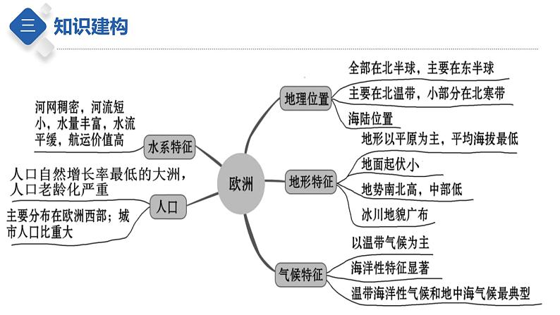 专题08  认识大洲：亚洲及欧洲（课件）-【聚焦中考】2023年中考地理一轮复习课件+背诵要点+专项训练第6页