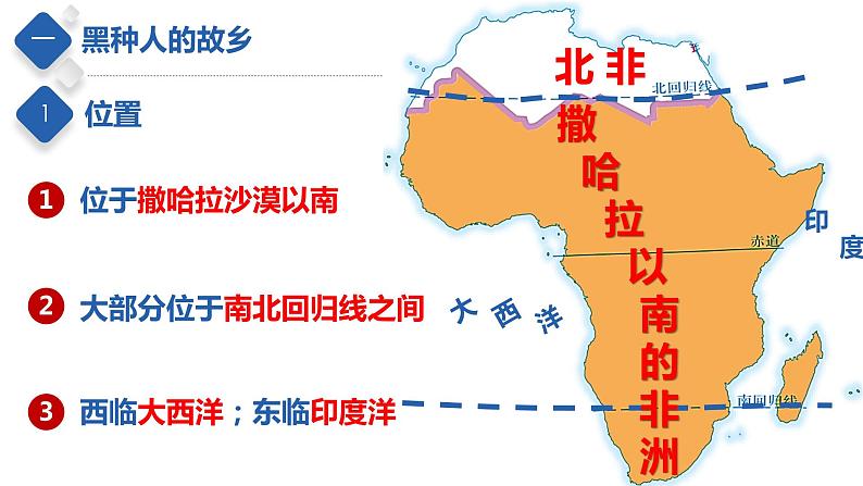 专题12 了解地区：撒哈拉以南非洲和极地地区（课件）-【聚焦中考】2023年中考地理一轮复习课件+背诵要点+专项训练08