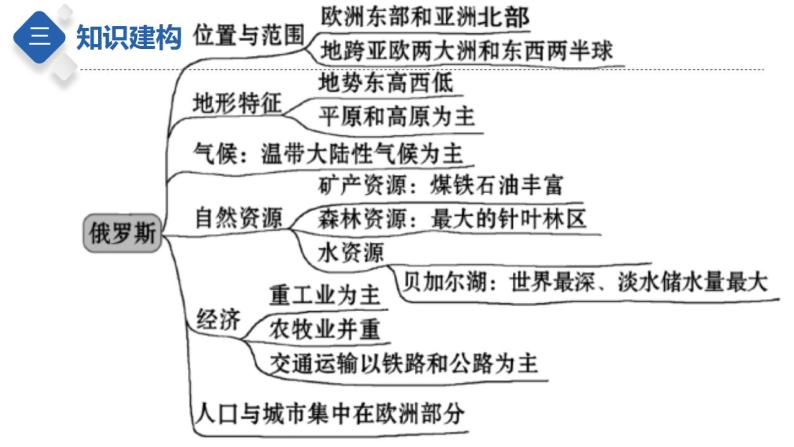 专题13  了解国家：日本和埃及（课件）-【聚焦中考】2023年中考地理一轮复习课件+背诵要点+专项训练07