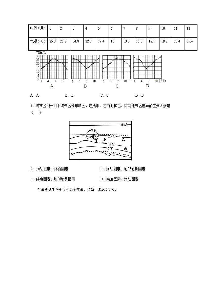 必刷题08 气温变化与分布-【高频考点必刷题】七年级地理上学期高频考点高分必刷题03