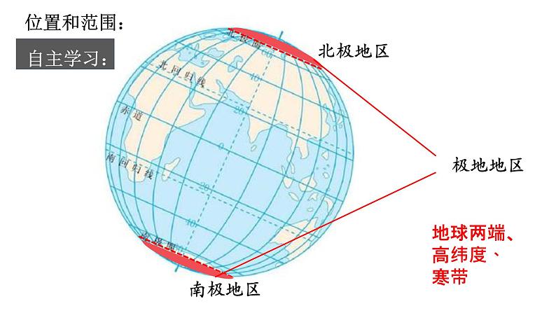 人教版地理初中7年级1自然环境课件05