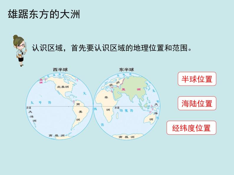 人教版地理初中7年级6.1位置和范围课件03