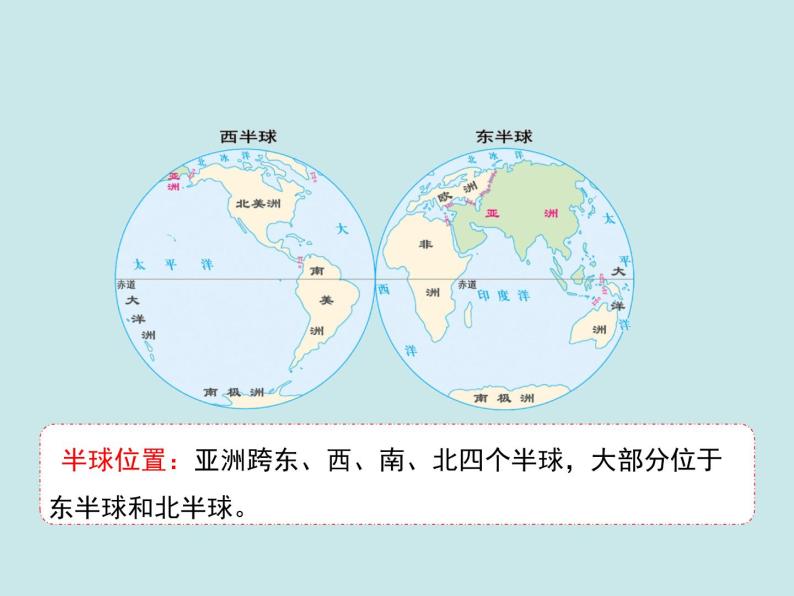 人教版地理初中7年级6.1位置和范围课件06