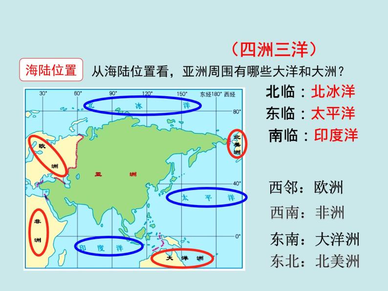 人教版地理初中7年级6.1位置和范围课件07