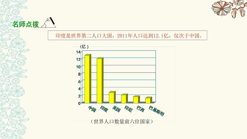 人教版地理初中7年级_第三节 印度_（课件10）印度第6页
