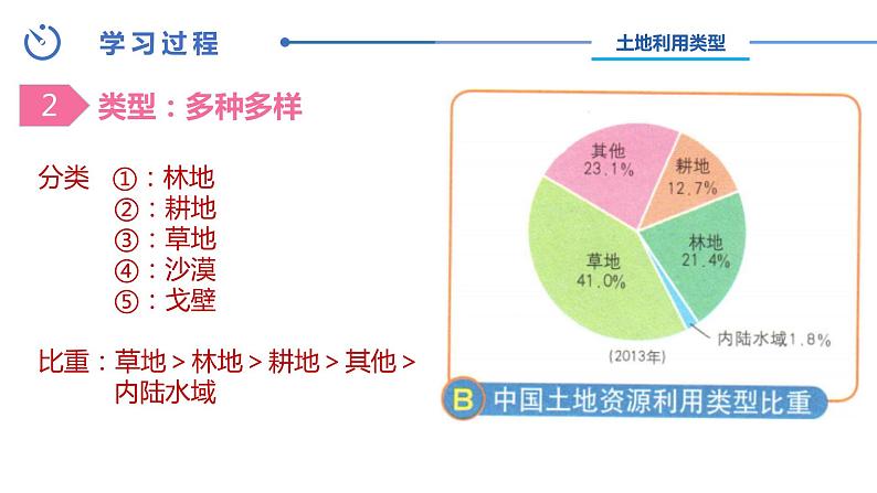 中图版地理七下第4章第二节 《 土地资源与农业》第1课时 课件第5页