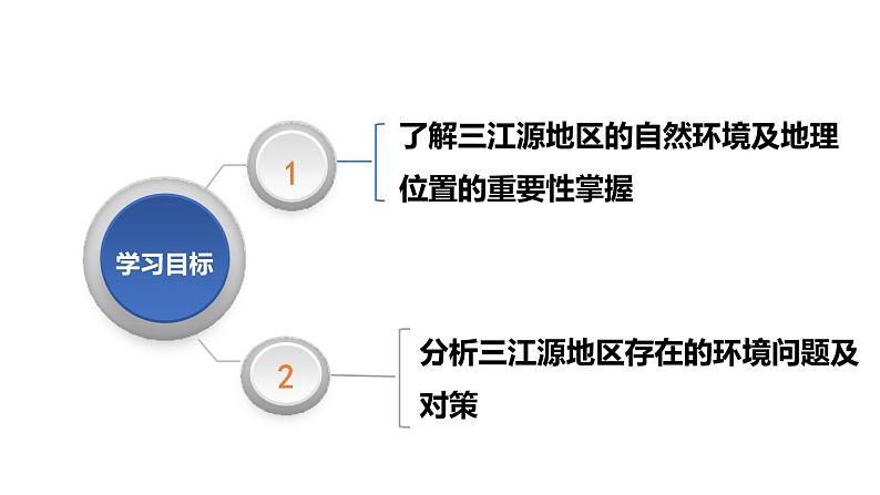 人教版地理八年级下册1高原湿地课件PPT02