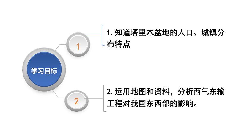 人教版地理八年级下册1塔里木盆地课件PPT02