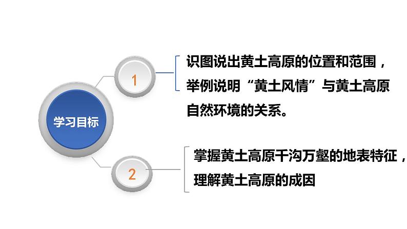 人教版地理八年级下册3世界最大的黄土堆积区——黄土高原课件PPT第3页