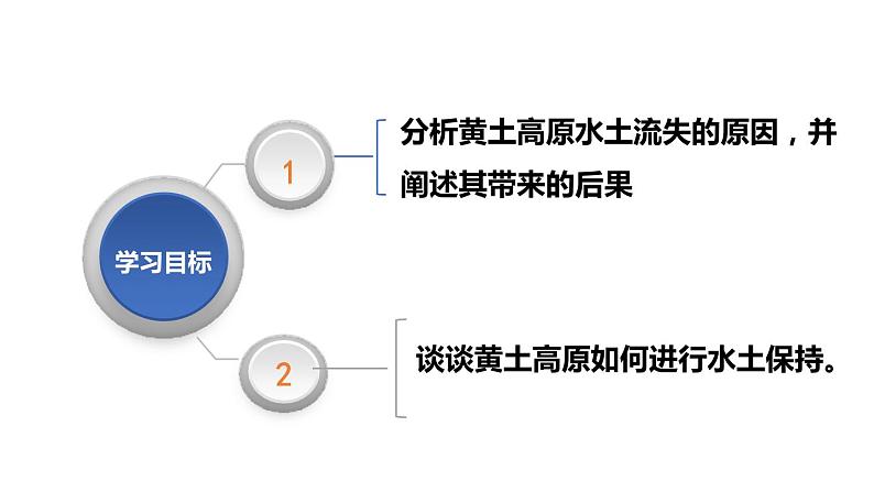 人教版地理八年级下册4世界最大的黄土堆积区——黄土高原课件PPT第3页