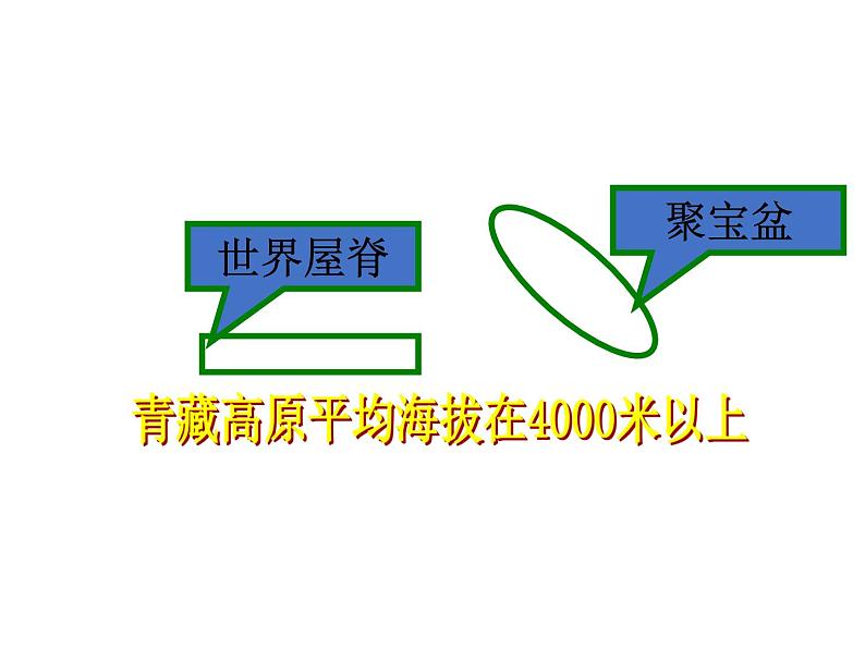 人教版地理八年级下册1北方地区 自然特征与农业课件PPT第6页