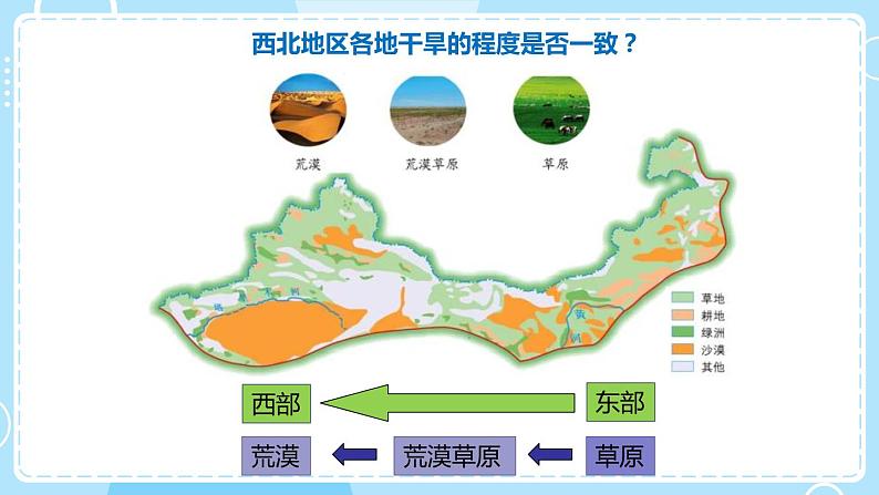 人教版地理八年级下册 8.1西北地区 自然特征与农业预习课件第6页