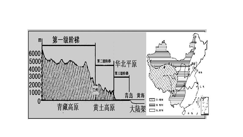 人教版地理八年级下册课件 中国的地理差异05